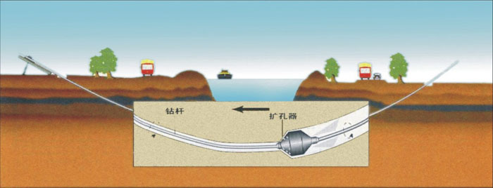 积石山非开挖